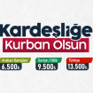 2025 VACİP KURBAN ARAKAN KAMPLARI SURİYE İDLİP TÜRKİYE BAĞIŞI